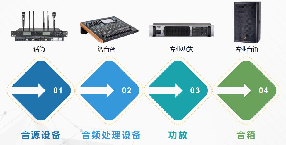 音响话筒插孔怎么接线,不知道音箱的参数怎么办