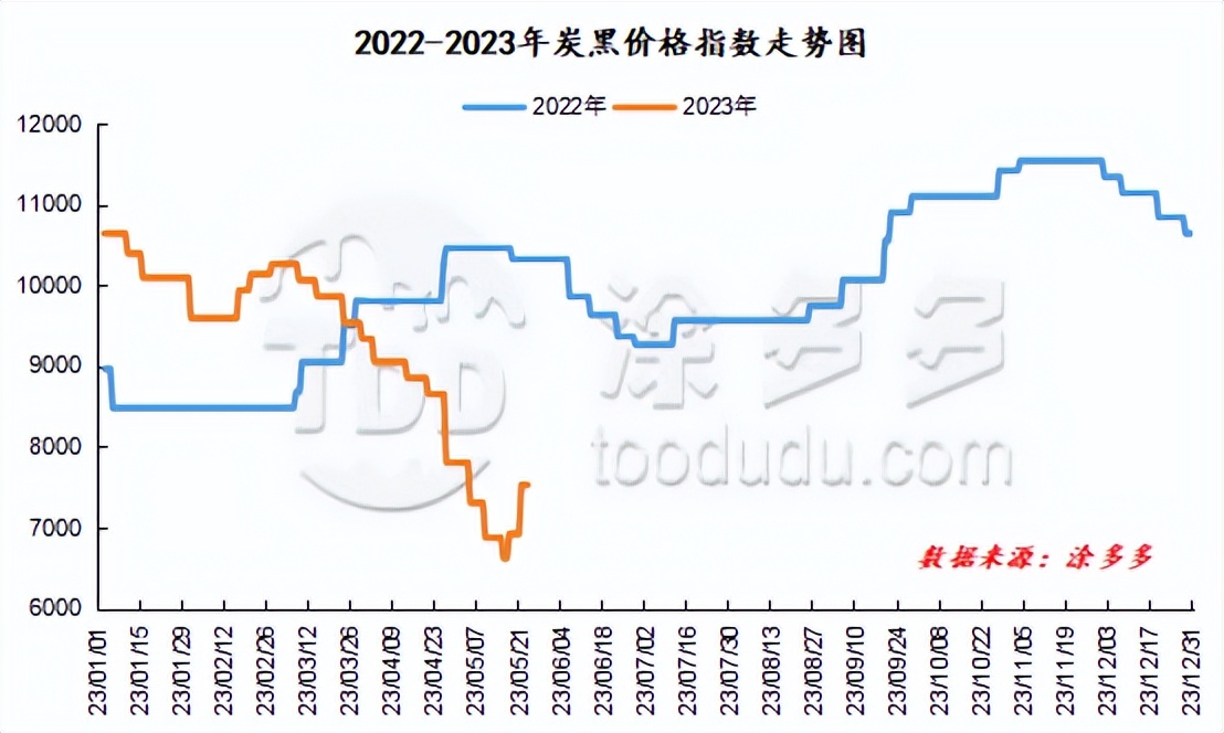 5月24日炭*市黑**场分析