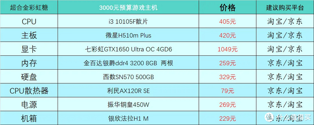 2020年10月台式电脑组装配置单,2019年12月台式电脑主流配置