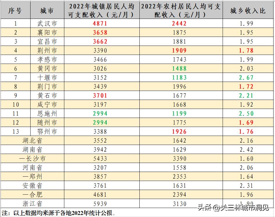 湖北县级市财政收入排名,湖北城镇收入排行表
