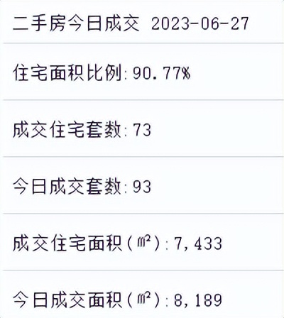 厦门二手房价最新情况表,厦门二手房跌得最多板块