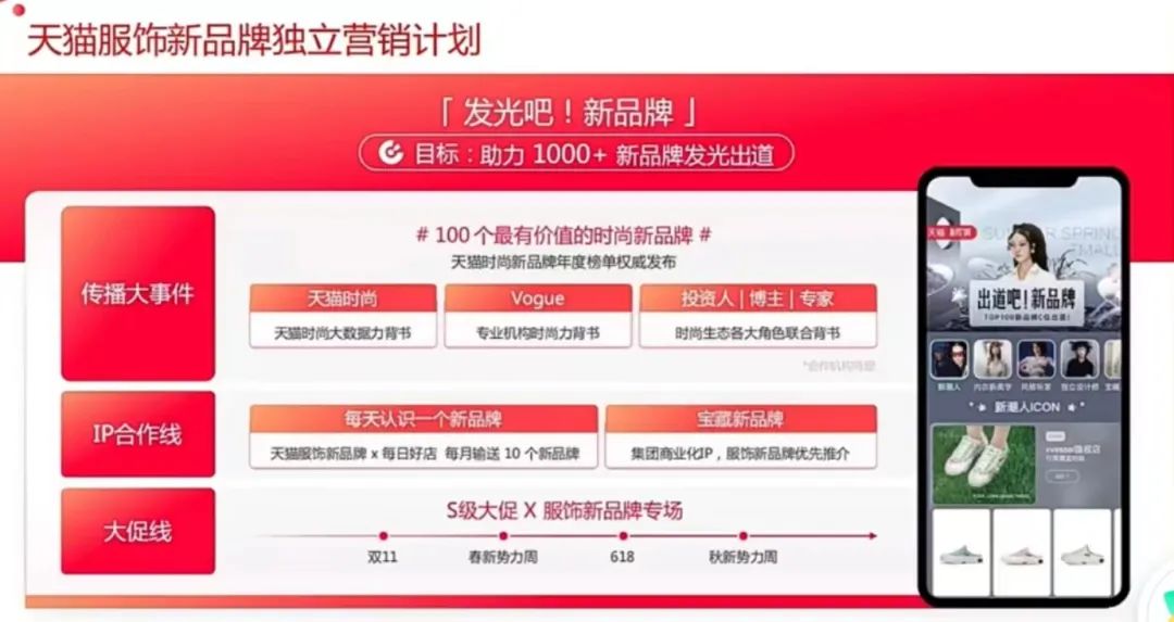 天猫服饰行业招商,天猫招商政策