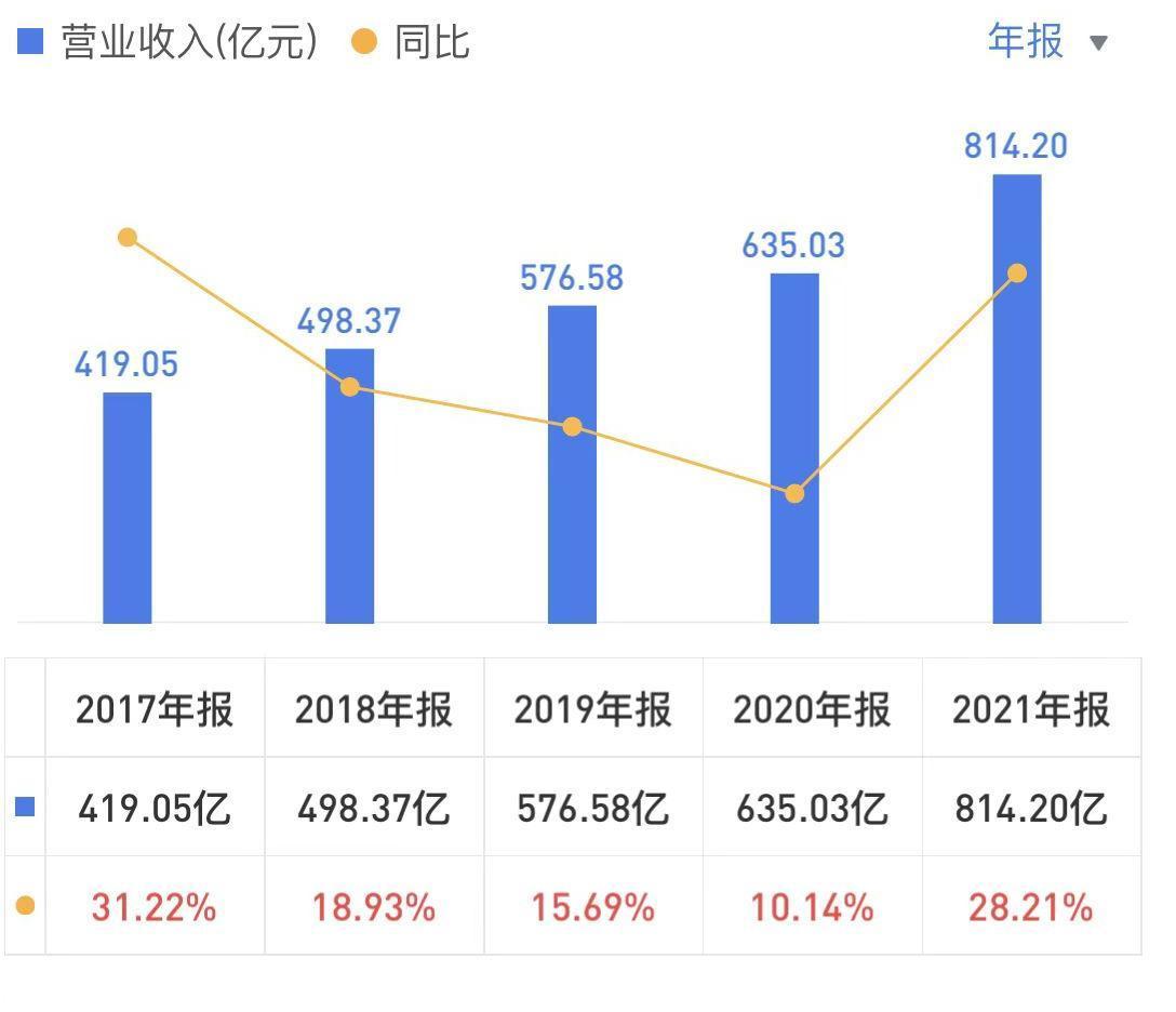 2019中国企业500强海康威视,全球安防50强海康