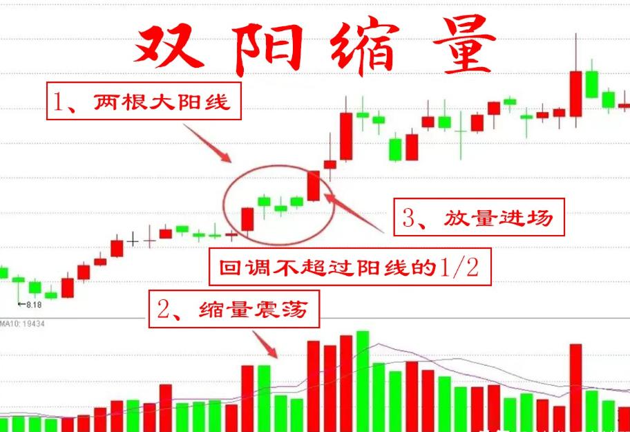 A股技术分析到底有没有用,a股技术分析