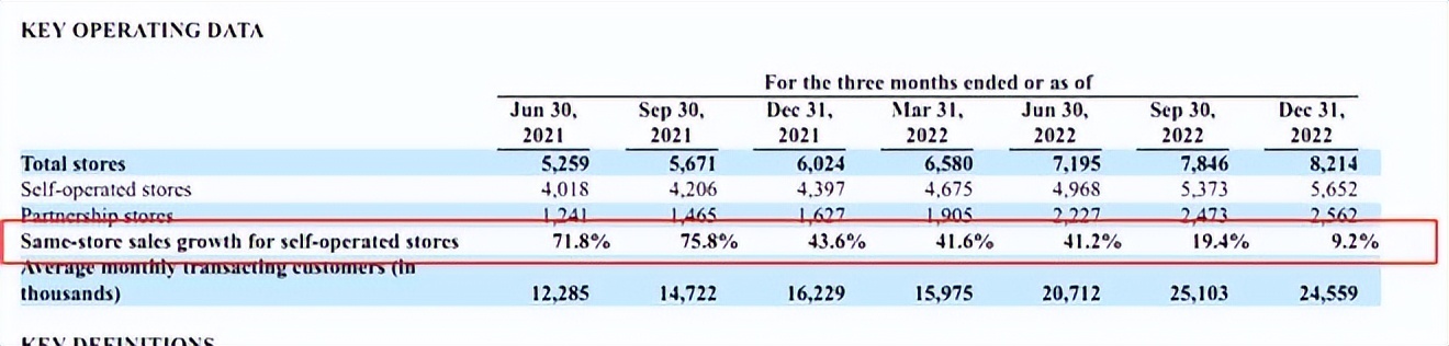 Costco、瑞幸咖啡、名创优品财报解读