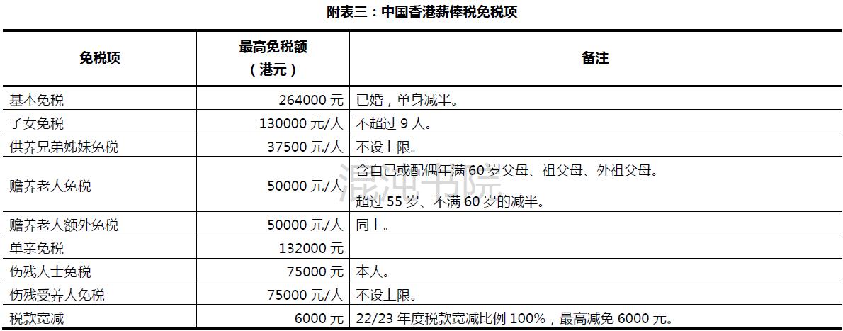 两岸个人所得税,港澳台个人所得税税率是多少