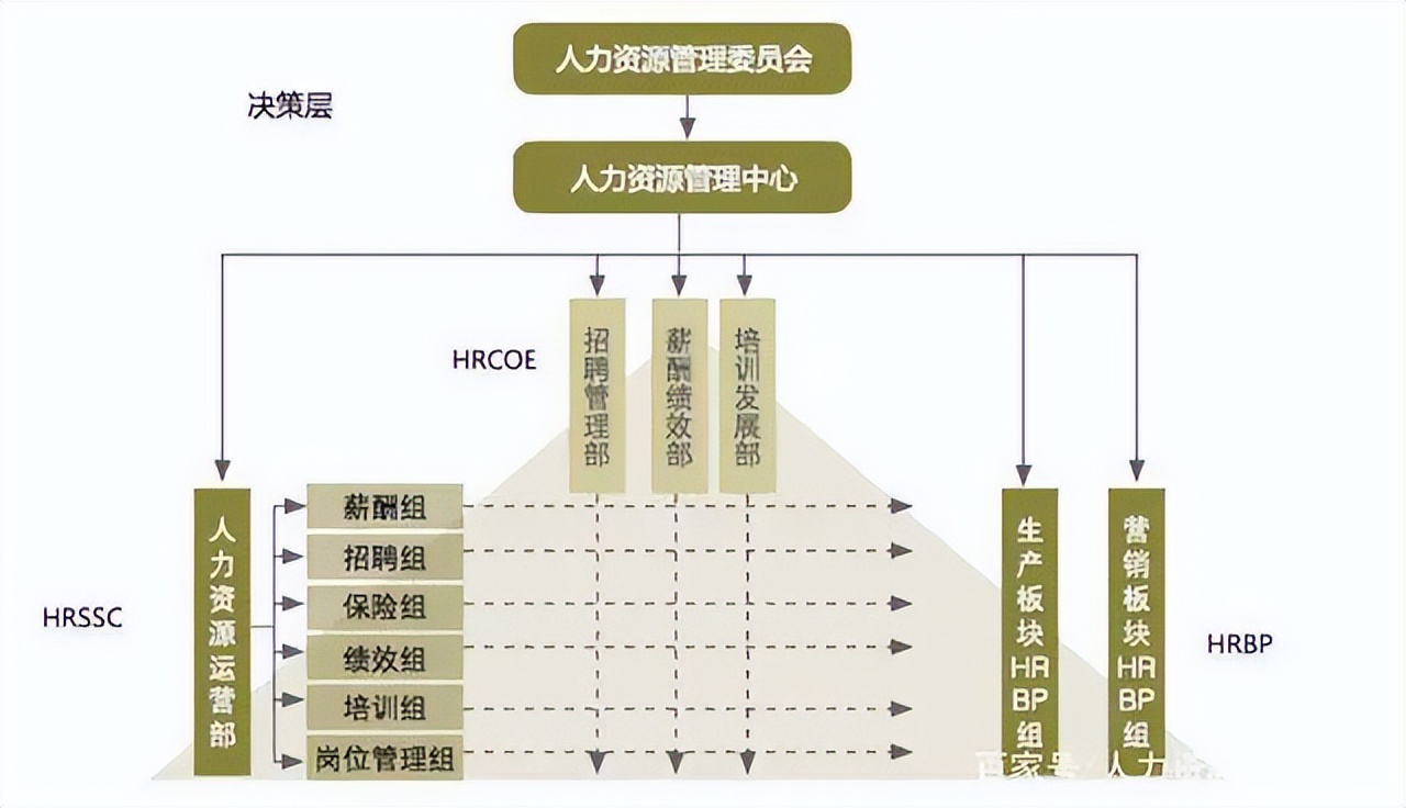 月薪3000和30000男人的区别,月薪3000的女生找月薪30000的男生