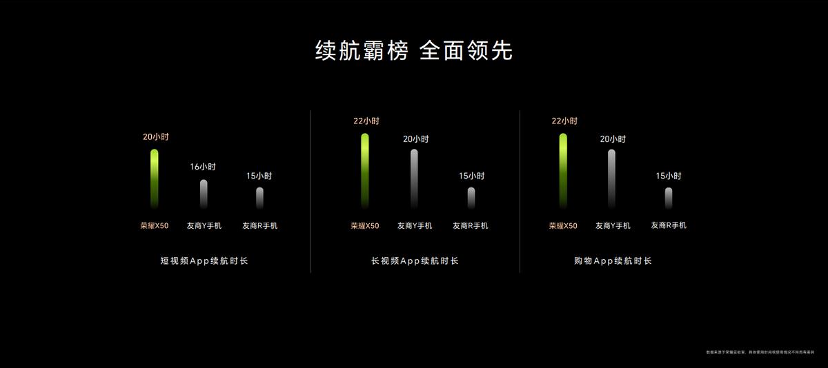 荣耀x50最高配手机值得买吗,荣耀x50直面屏手机上市时间和价格