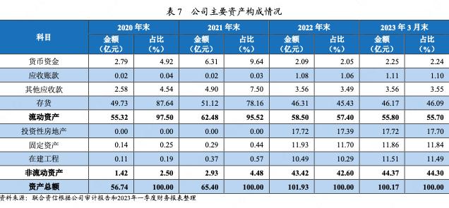 宿迁文旅产业集团,宿迁文旅集团开发的项目