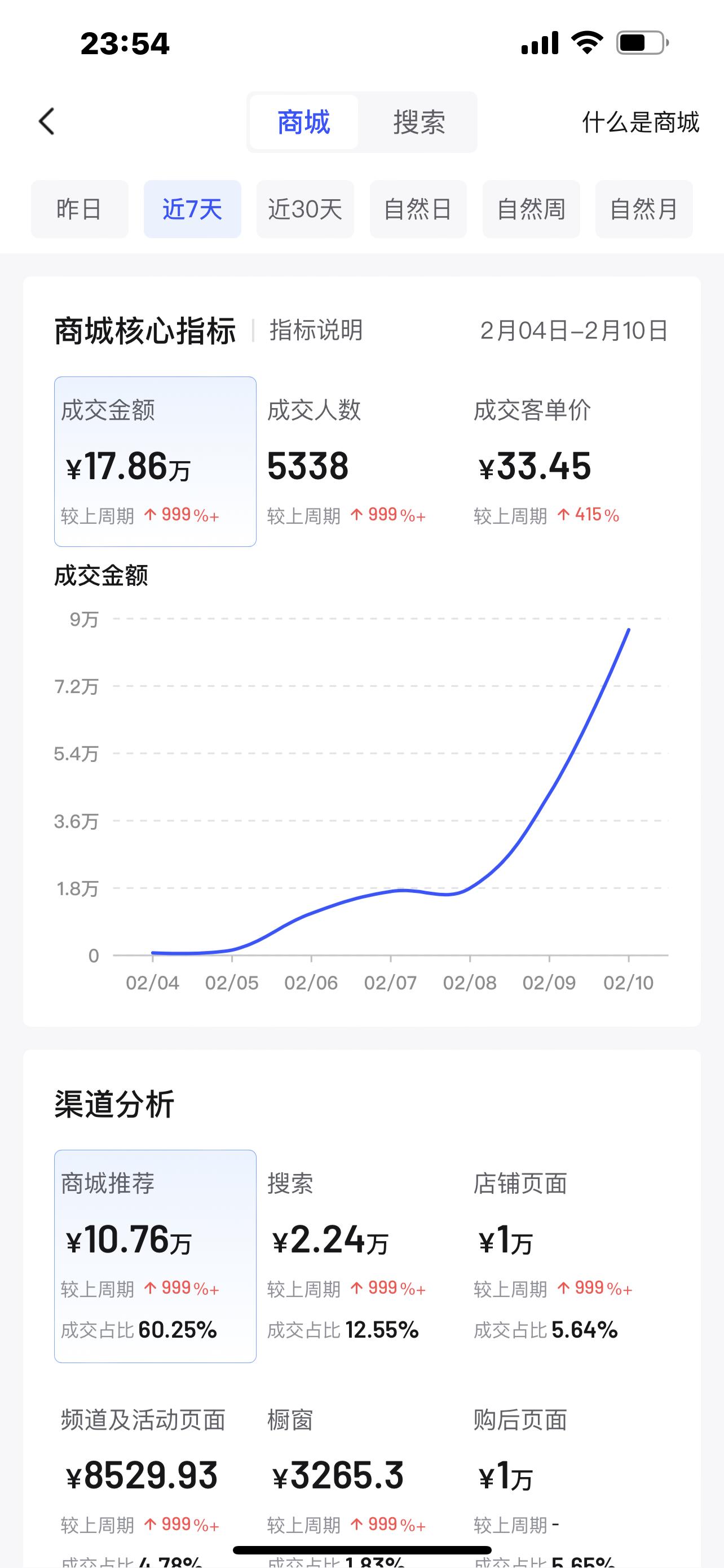 抖音小店商品卡流量层级,抖音小店商品卡流量怎么玩