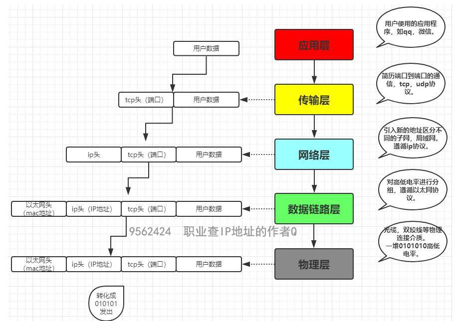 在微博怎么通过ip查找,怎么通过主页查微博用户ip地址