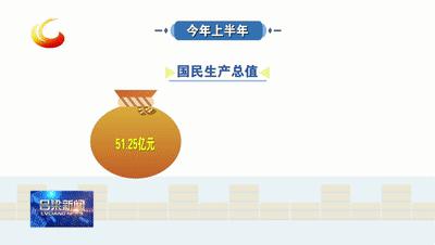 文水县最新发展规划,文水县2019重点项目