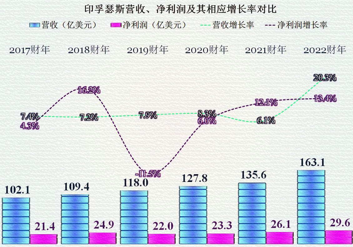 印度it公司怎么样了,印度it公司
