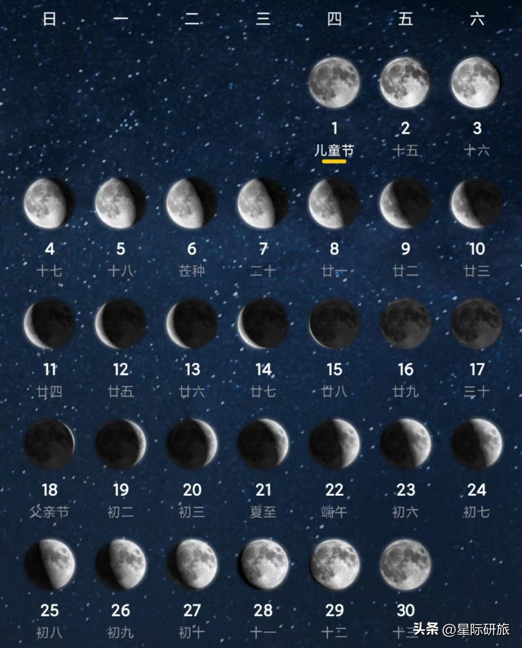 星际探索周期只有30天吗,1小时星际探索月亮与潮汐