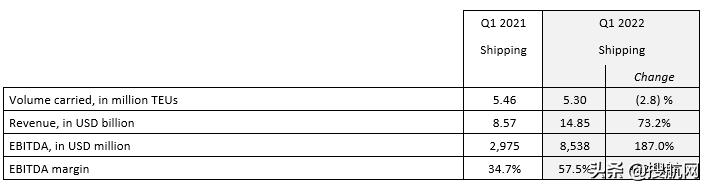 达飞轮船财报,达飞一季度