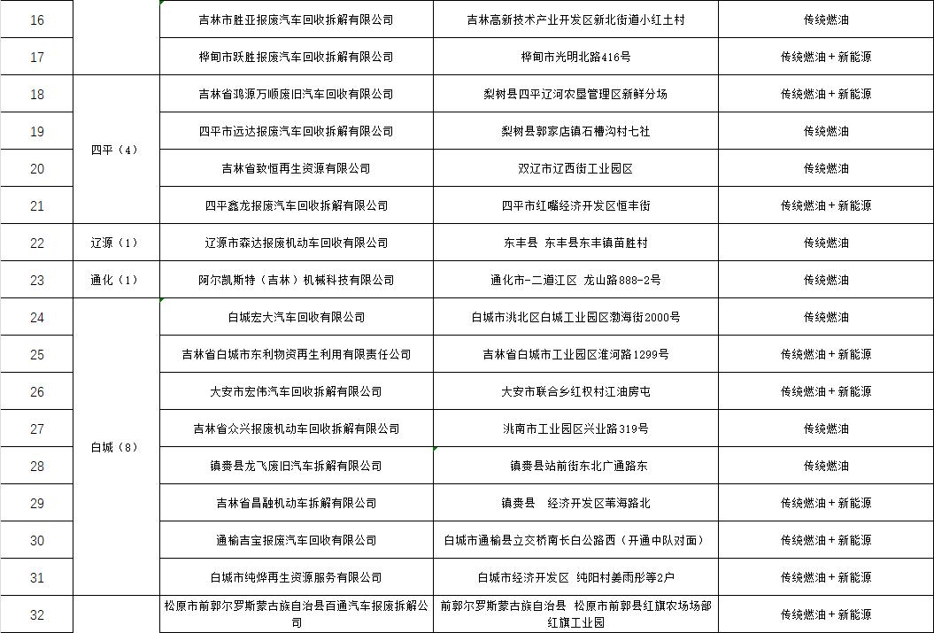 报废机动车怎么处理,如何正确处理报废车辆