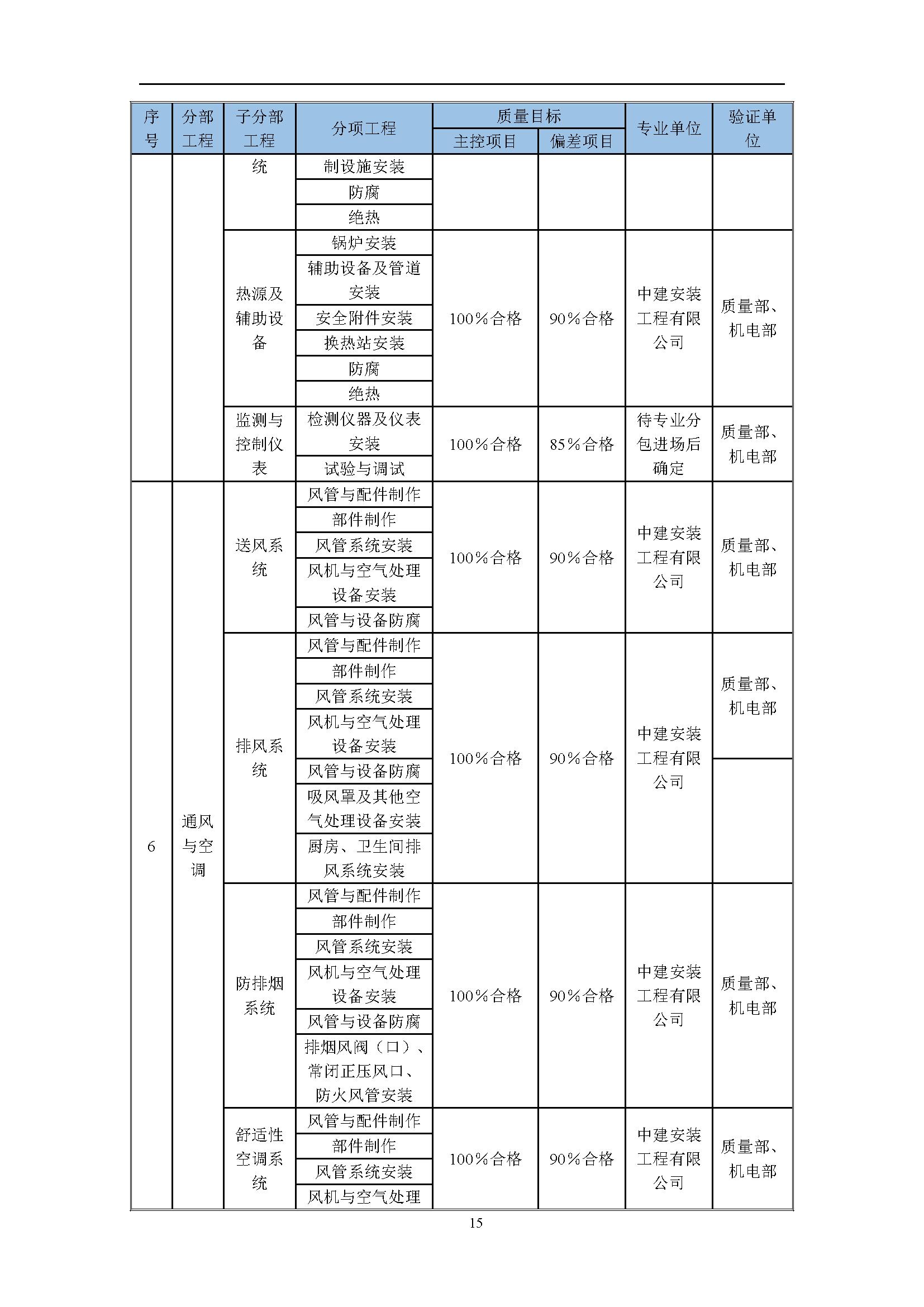 地产项目商业综合体设计任务书,综合体项目立项策划方案几大要素