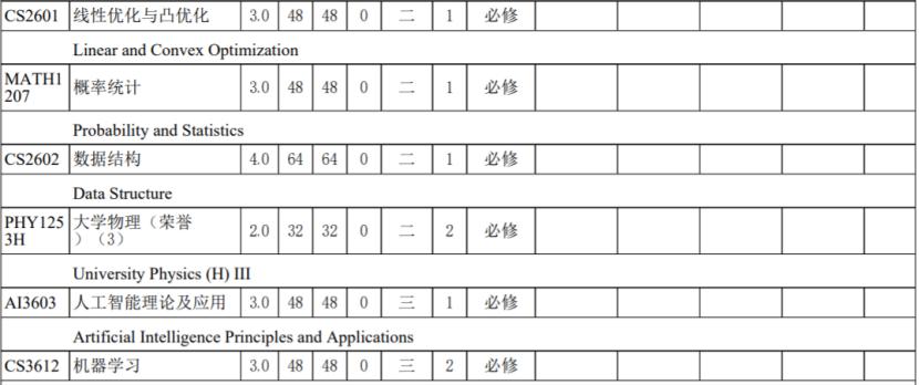 自动化专业课程难吗，就业如何，该专业排名前20的高校是？
