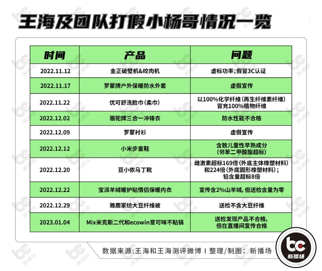 疯狂小杨哥被打假的是什么产品,疯狂小杨哥被打假视频