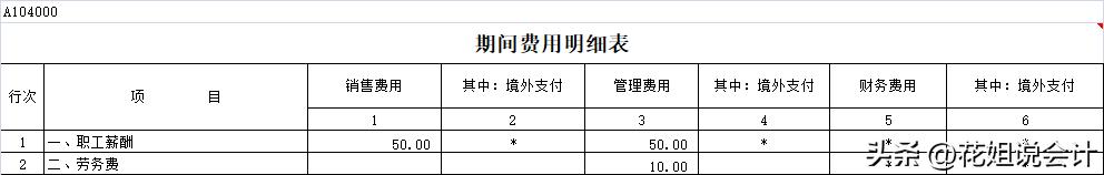 直接支付给个人的佣金税前扣除,直接支付给劳务公司的劳务费做账