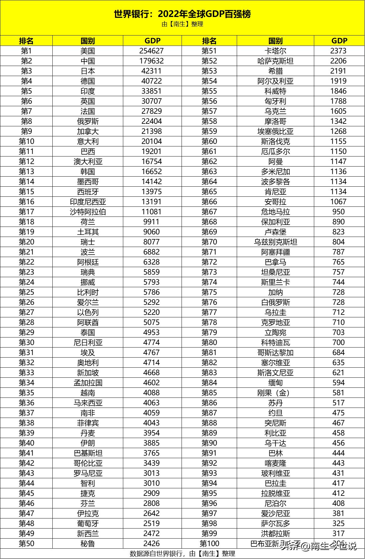 gdp排名全球经济体,gdp排行中国vs七国集团