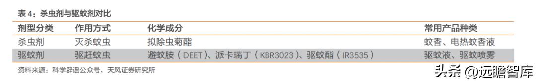 国货品牌，润本股份：专注于婴童驱蚊护理，坚持研产销一体化战略