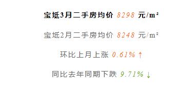 天津前十年房价走势,天津房价全国房价排名