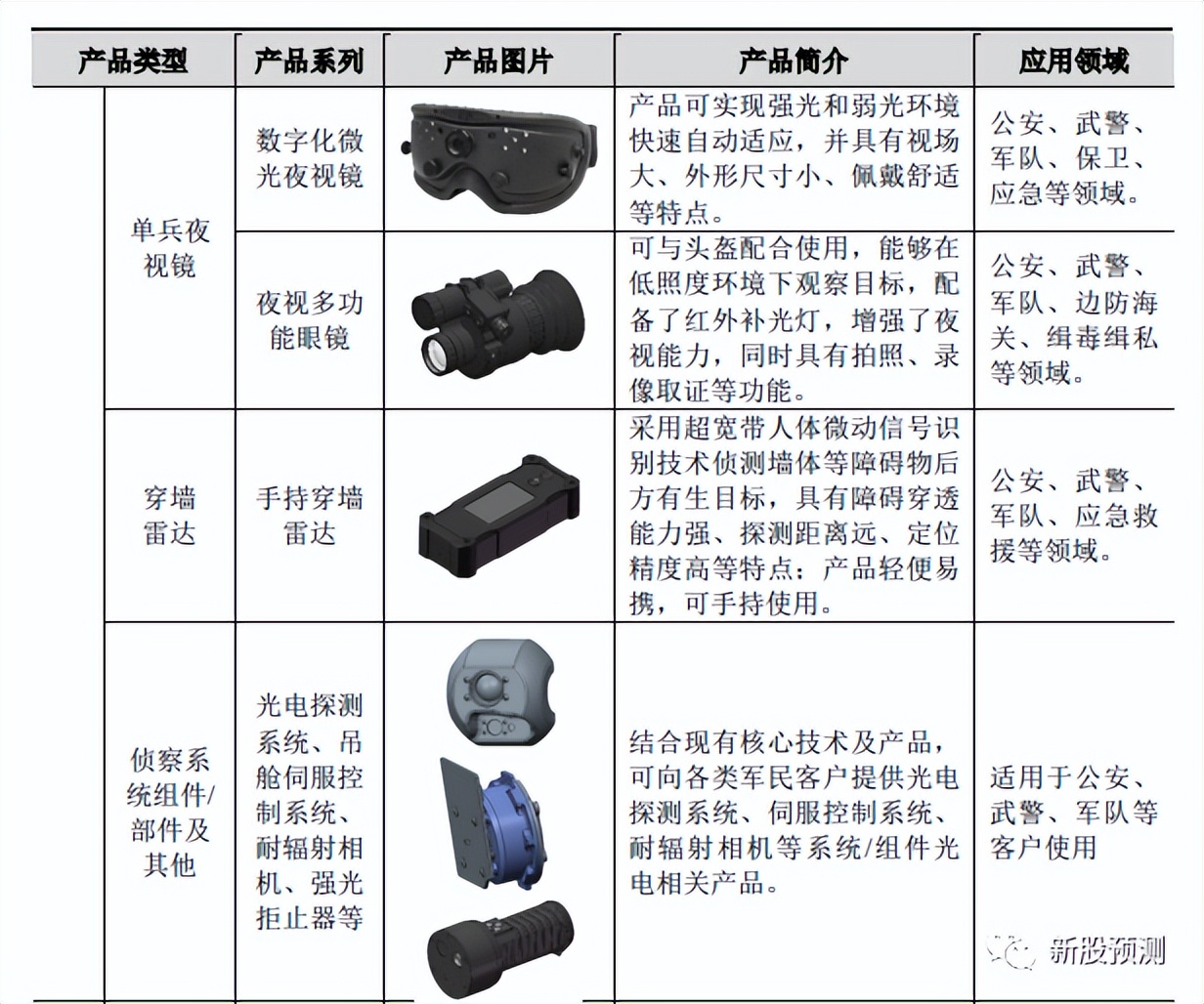 晶品特装,晶品特装军用机器人