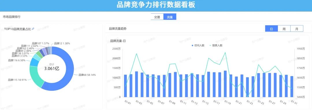 电商数据分析与数据化运营pdf,数据分析和电商运营哪个好