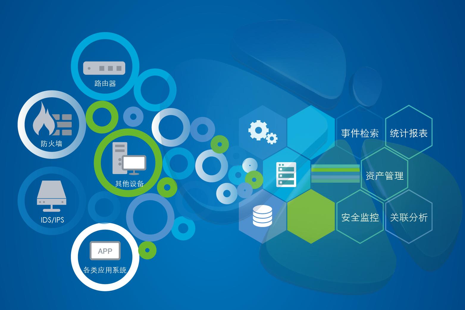 日志审计系统的审计分为几个阶段,日志审计如何采集windows日志