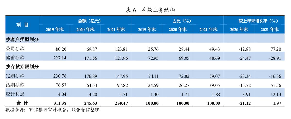 百信银行独立法人的新直销模式,邮惠万家和百信银行