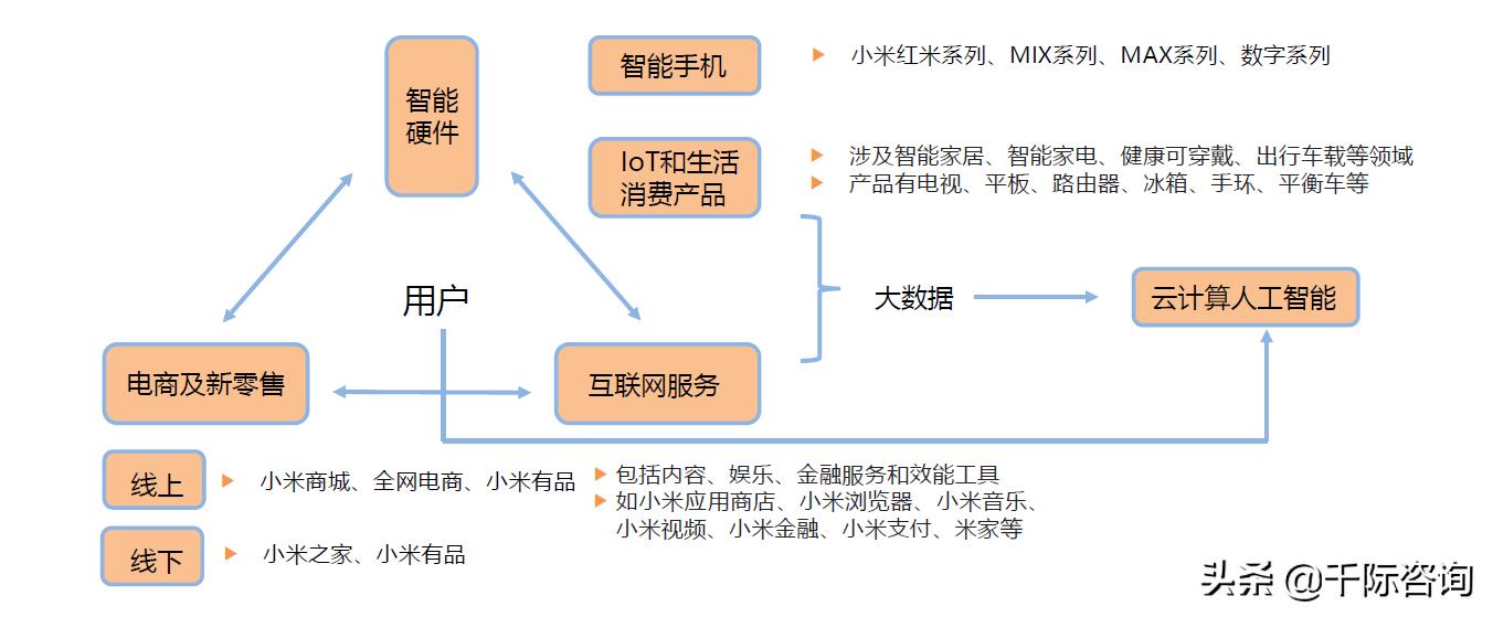 中国小米生态链的发展2021,一条小米产业链深度解析