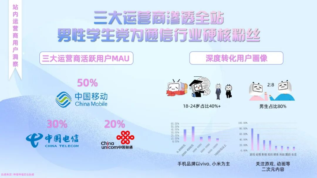 哔哩哔哩流量卡推广视频怎么制作,bilibili广告