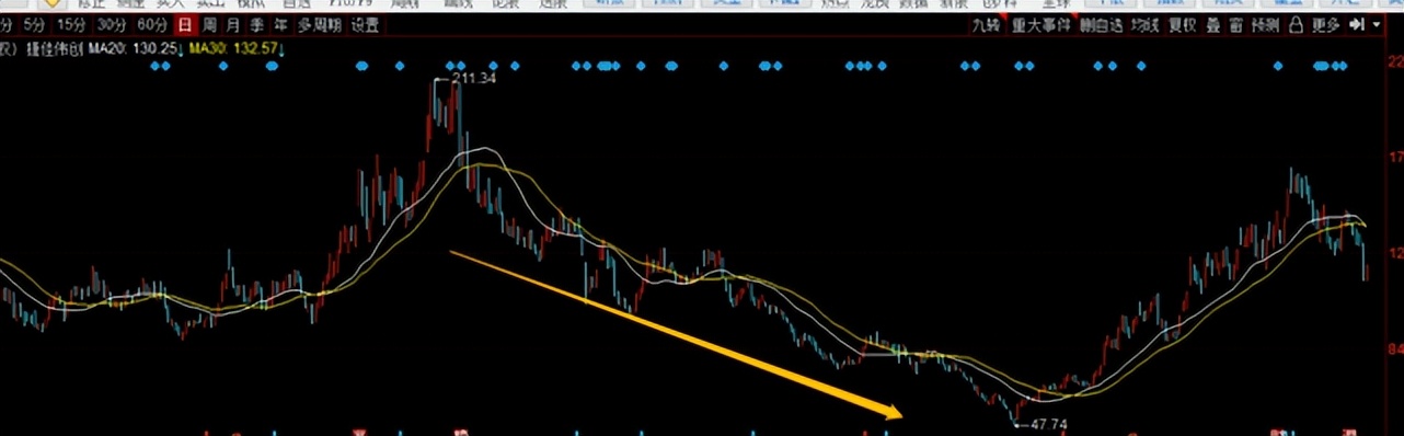 捷佳伟创下跌后续,捷佳伟创跌到底了吗