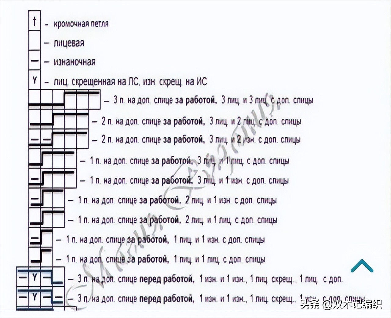 插肩袖套头毛衣花样图解,最简单套头的毛衣花样图案
