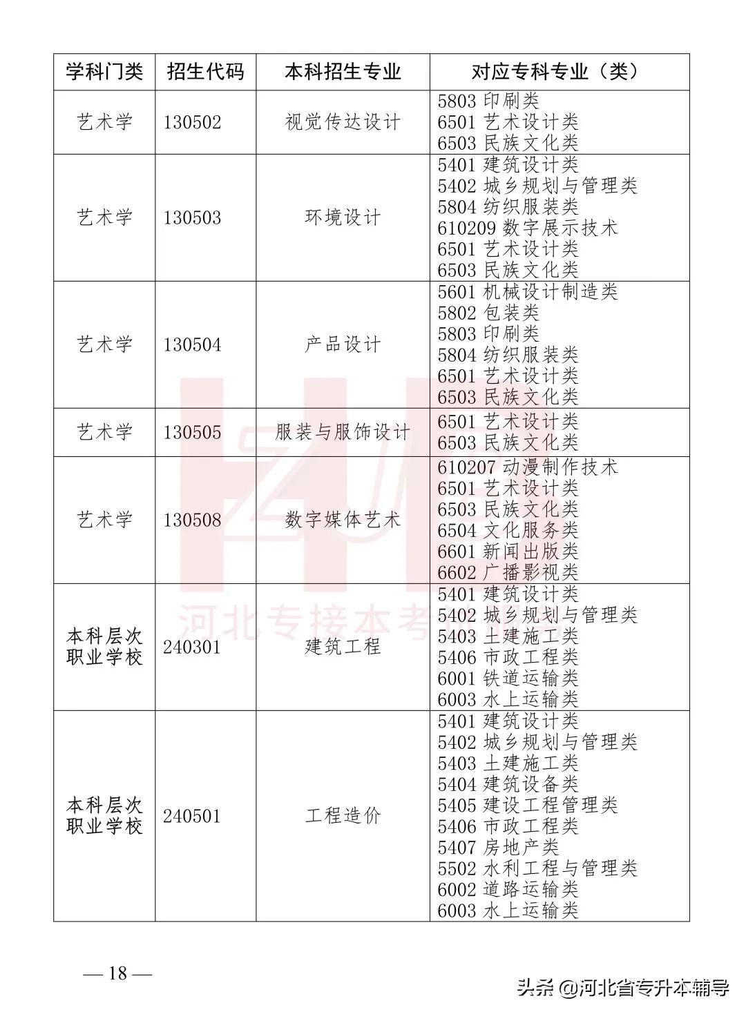 2022年河北专升本各校录取分数线,2022年河北专升本考试是什么时候