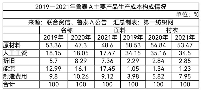 外贸成衣订单暴增,纺织订单大增