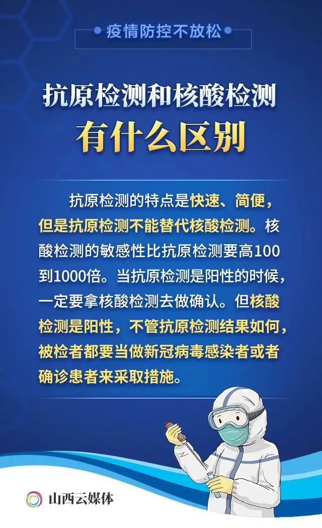 新冠抗原试剂盒哪里购买正品,新冠抗原检测试剂盒线下购买