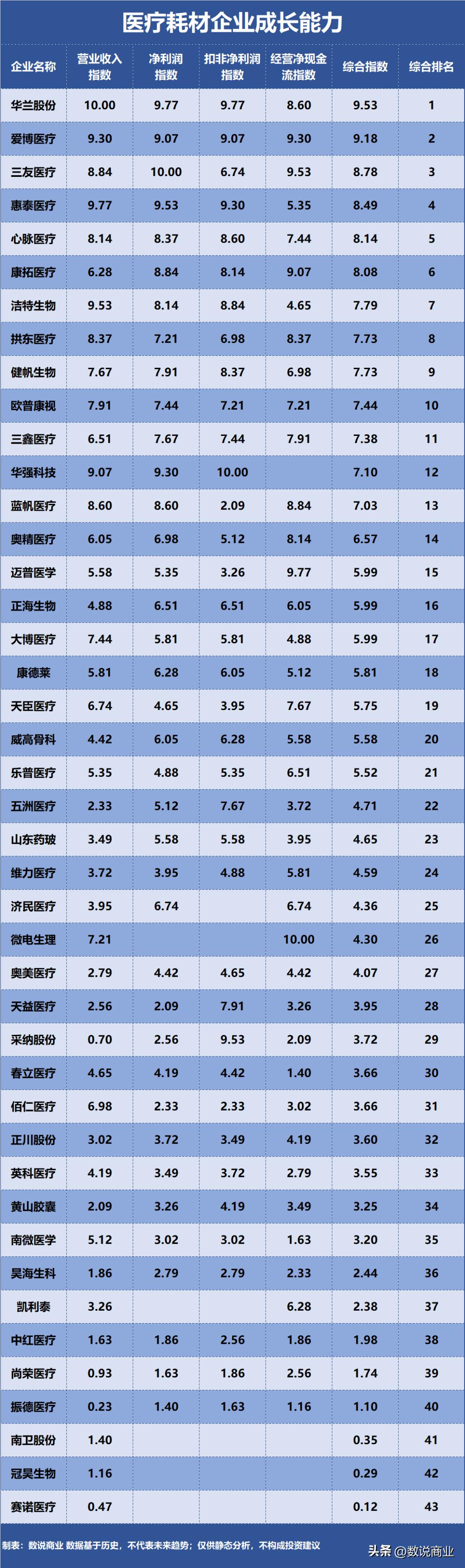 乐普医疗实力有多强,乐普医疗和蓝帆医疗谁是老大
