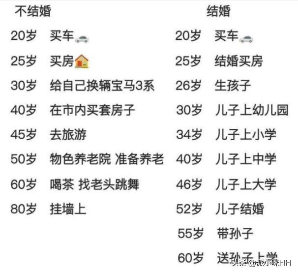 你觉得结婚和不结婚什么区别呢,你们觉得结婚和没结婚有什么区别