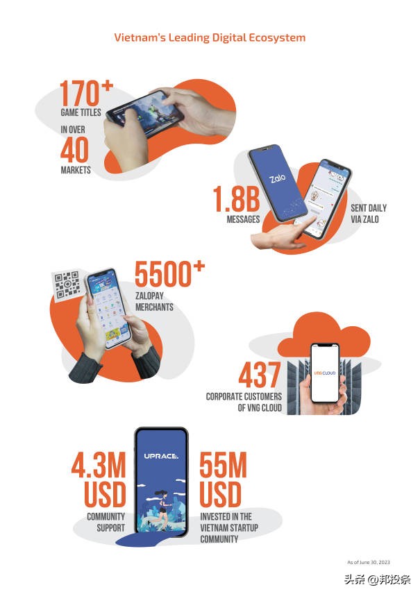 融e邦：越南小腾讯“VNG”在美国SEC递交招股书，拟纳斯达克上市