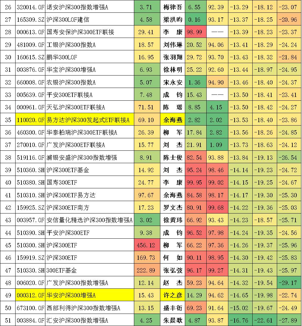 沪深300分位数哪里看,十只沪深300行业指数分别是什么