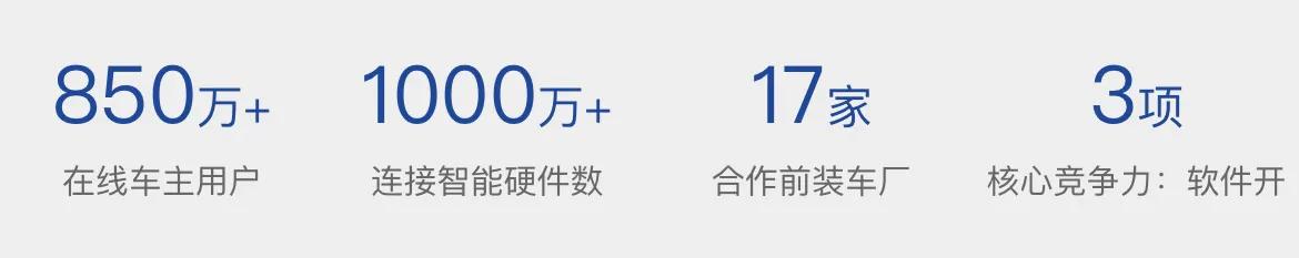 每天盘点一家座舱供应商｜No29:翼卡车联网