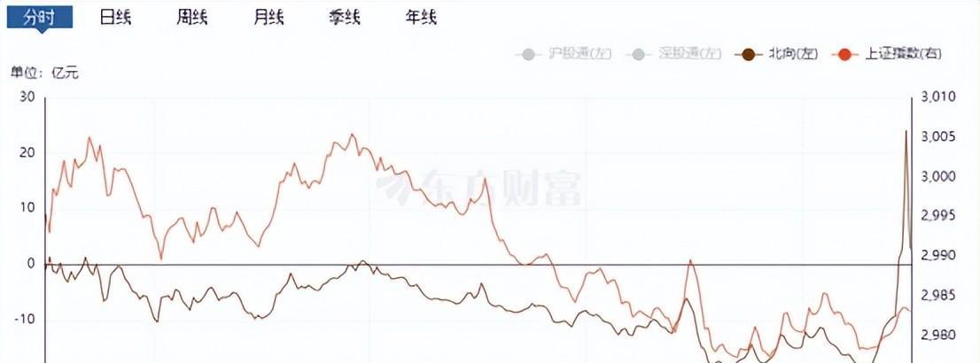 中国股市深陷血洗风波,中国股市危机如何度过