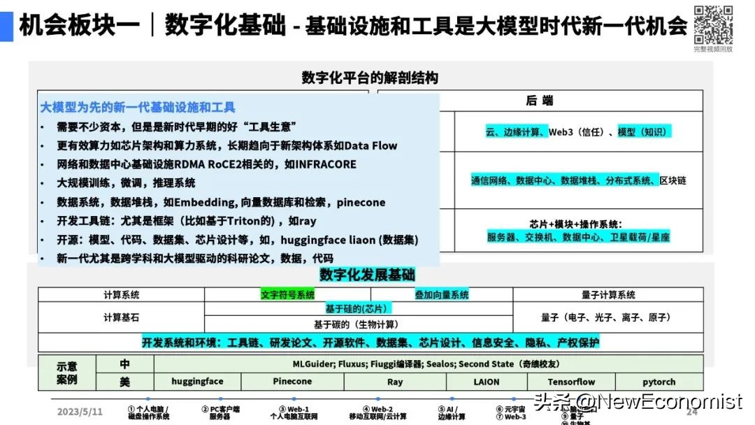 陆奇最新演讲全文实录、完整PPT和视频:大模型带来的新范式