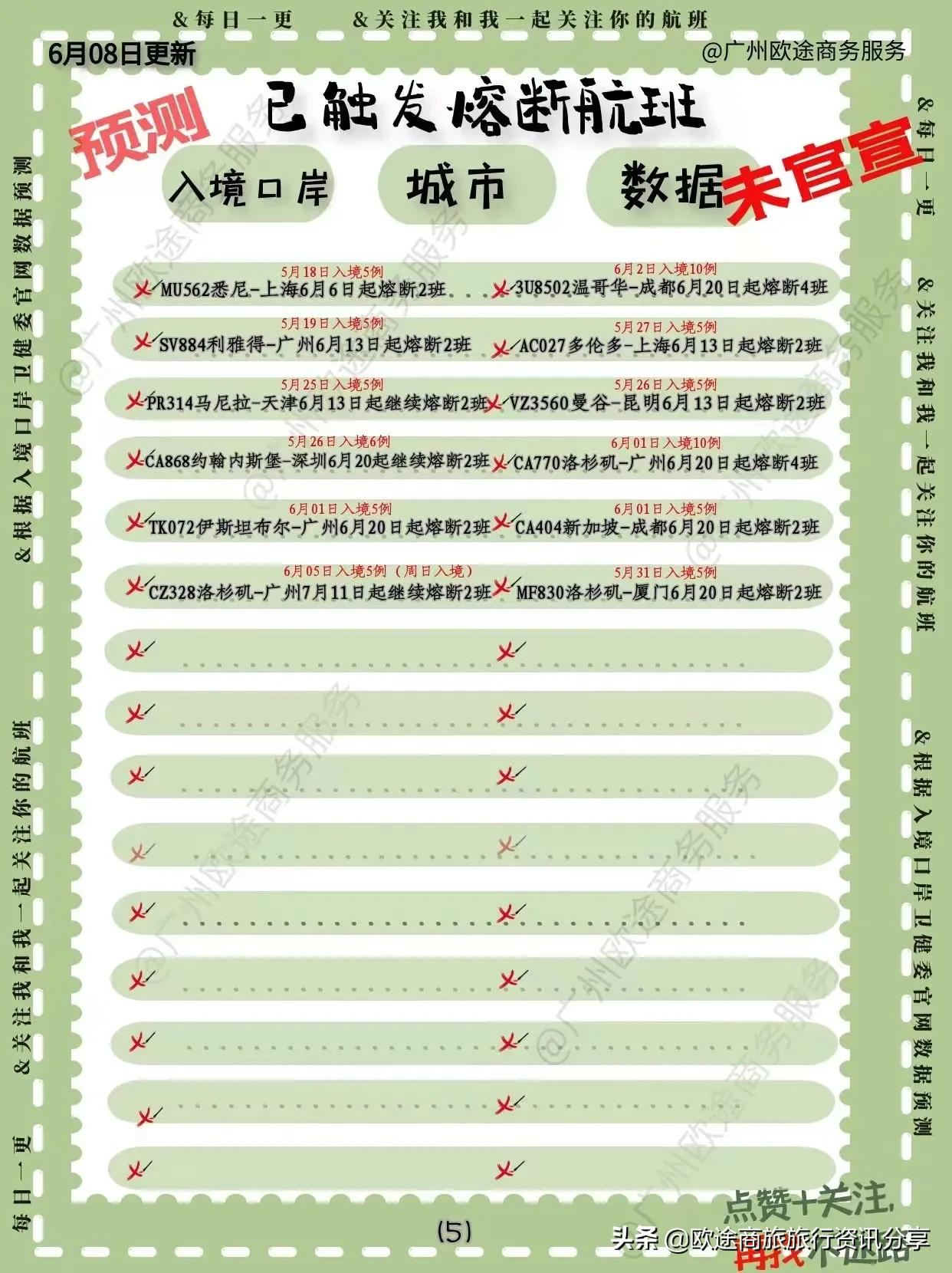 11月国际航班熔断最新信息,国际航班熔断最新预测