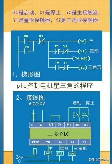 电工入门必背知识plc,电工plc控制柜知识教学