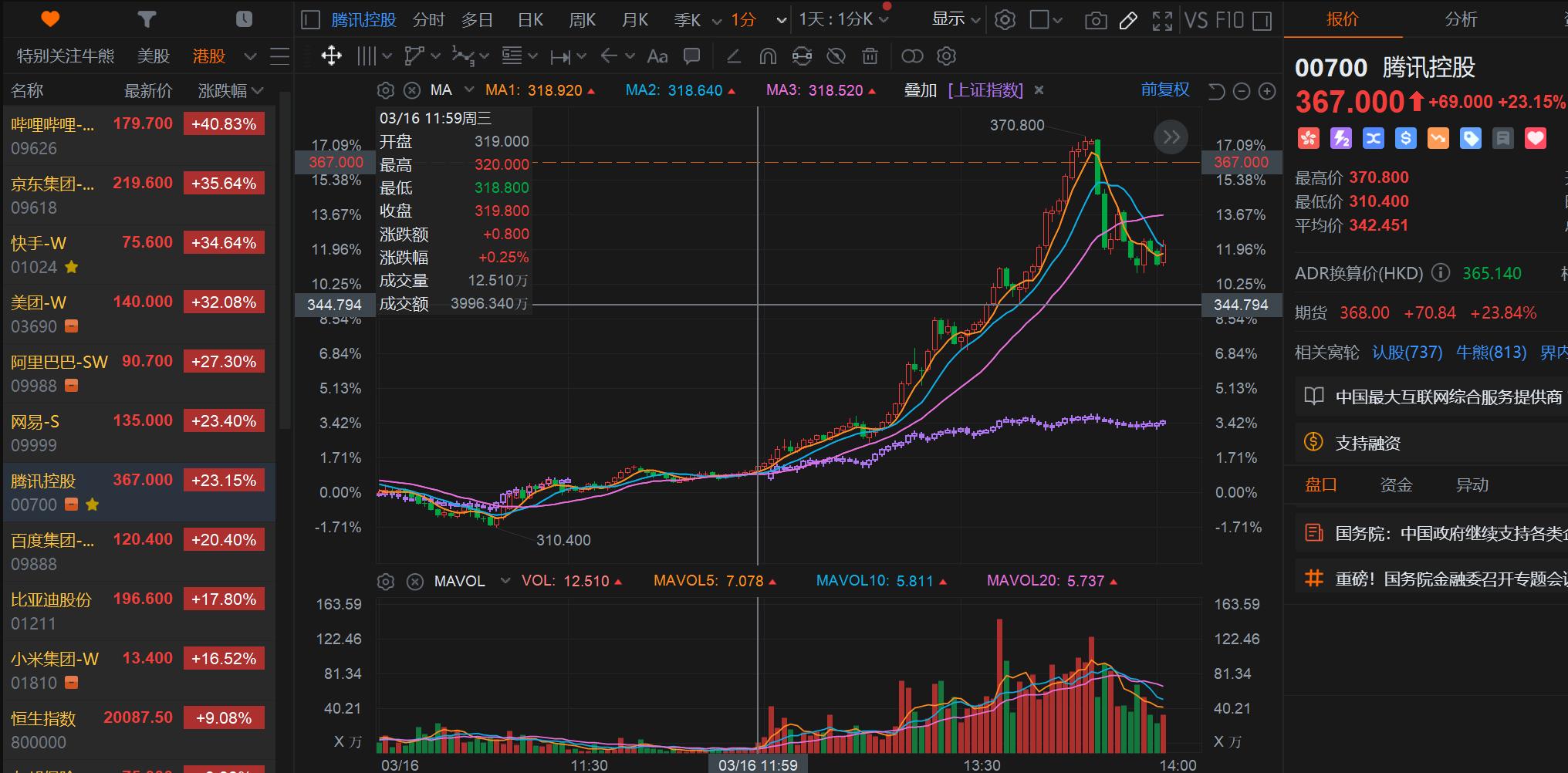 港股暴涨的奇迹日,港股日内大盘规律