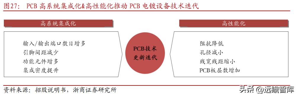 东威科技铜箔电镀设备,pcb电镀生产线