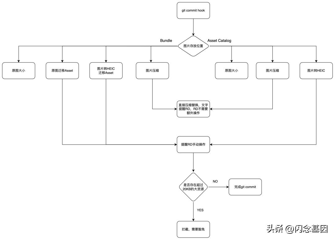 百度app精简版,百度app手机端优化
